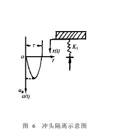 跌落沖擊臺改進內容