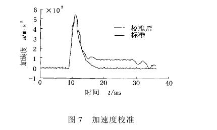 ΢��ӛ_��ԇ�Cԇ�Y��