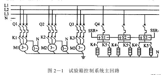 高低溫試驗箱微機自動控制系統設計